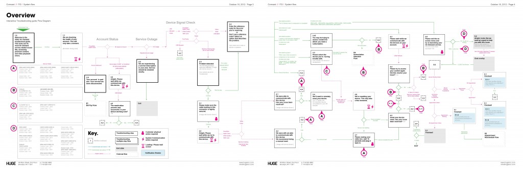 System-flows-_Page_03